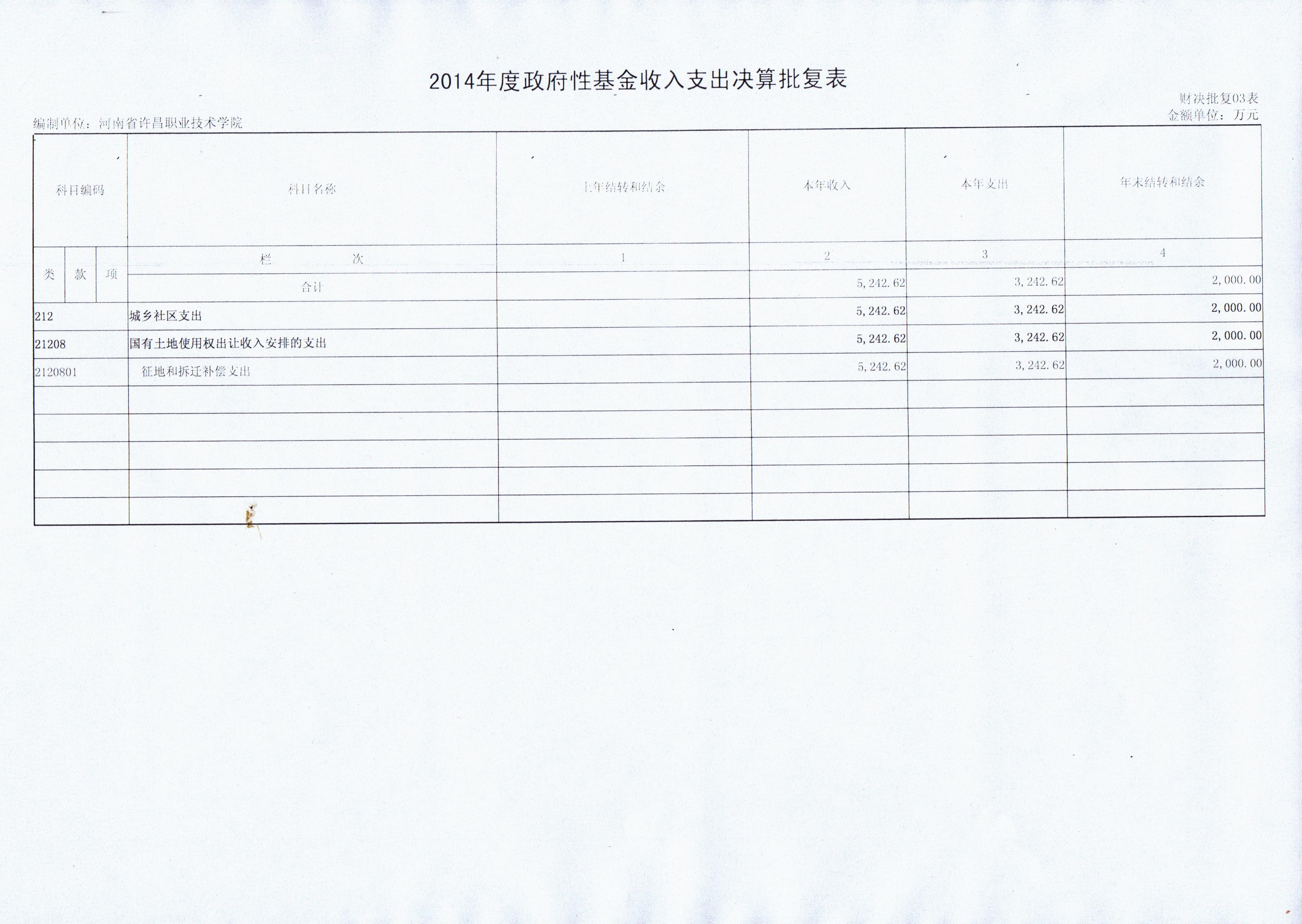 beat365官方最新版2014年部门决算公开说明